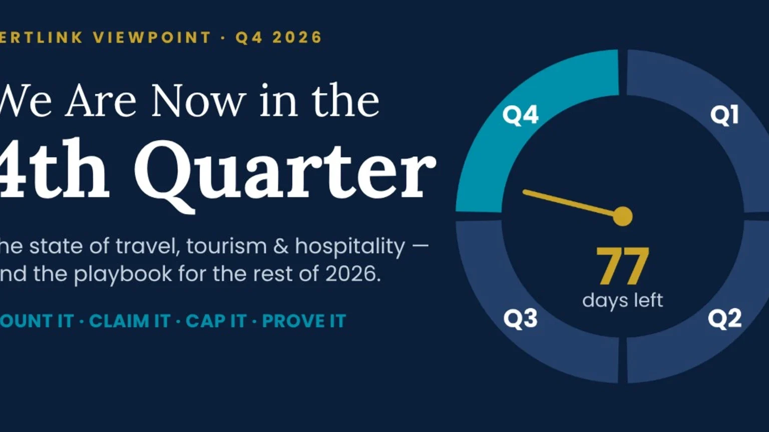 Hospitality Net, 84 yayını kendi kendine denetleyip 2026 için Q4 çerçevesini açıkladı: AI maliyetlerini P&L’e yazın, makina-okunur veri ve ajan rezervasyonlarına hazırlanın, insan temas noktalarını koruyun haber görseli