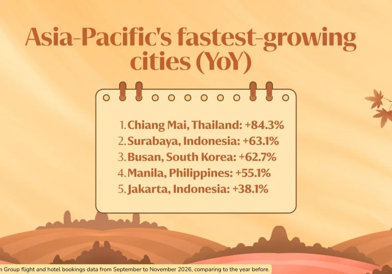 Asia-Pacific'in Sonbahar Seyahat Patlaması talep artışı getiriyor haber görseli